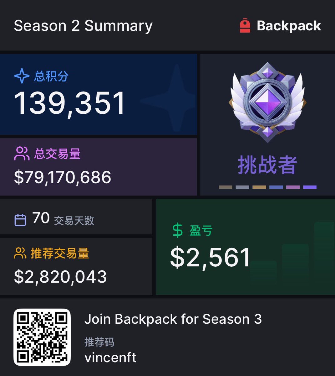 s2完結了，未來還有兩個season
s3打算降低強度了 抗不住啦
<a href="/Backpack_CN/">Backpack中文</a>