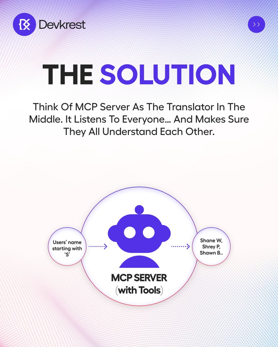 devkrest's tweet image. Adding AI to your stack doesn’t have to mean starting from scratch.
With MCP + LLM, you can plug AI directly into the tools you already use — Slack, Drive, GitHub, and more.

MCP makes AI feel like it was always part of your setup.

#MCPServer #LLM #AIIntegration #Devkrest