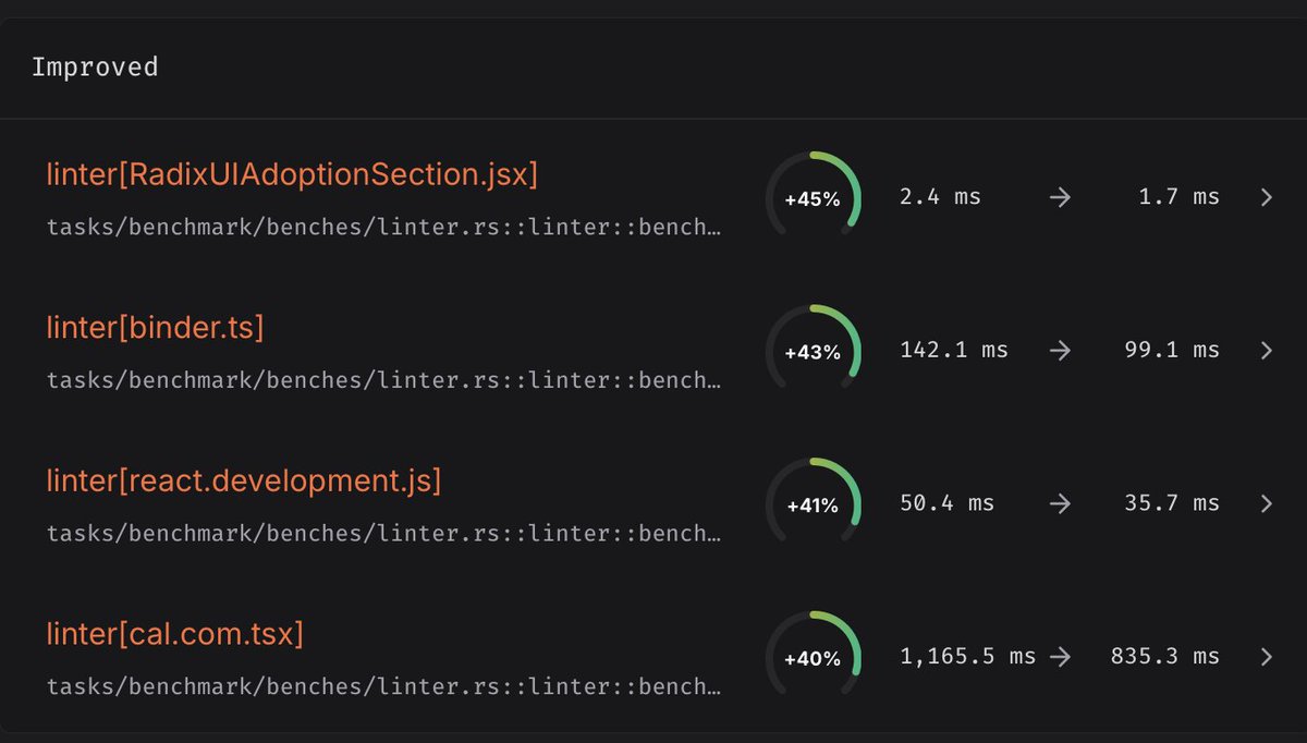 Cameron_C2's tweet image. In the next version of oxlint:

linting is up to 15% faster

With up to 50% faster linting in certain scenarios