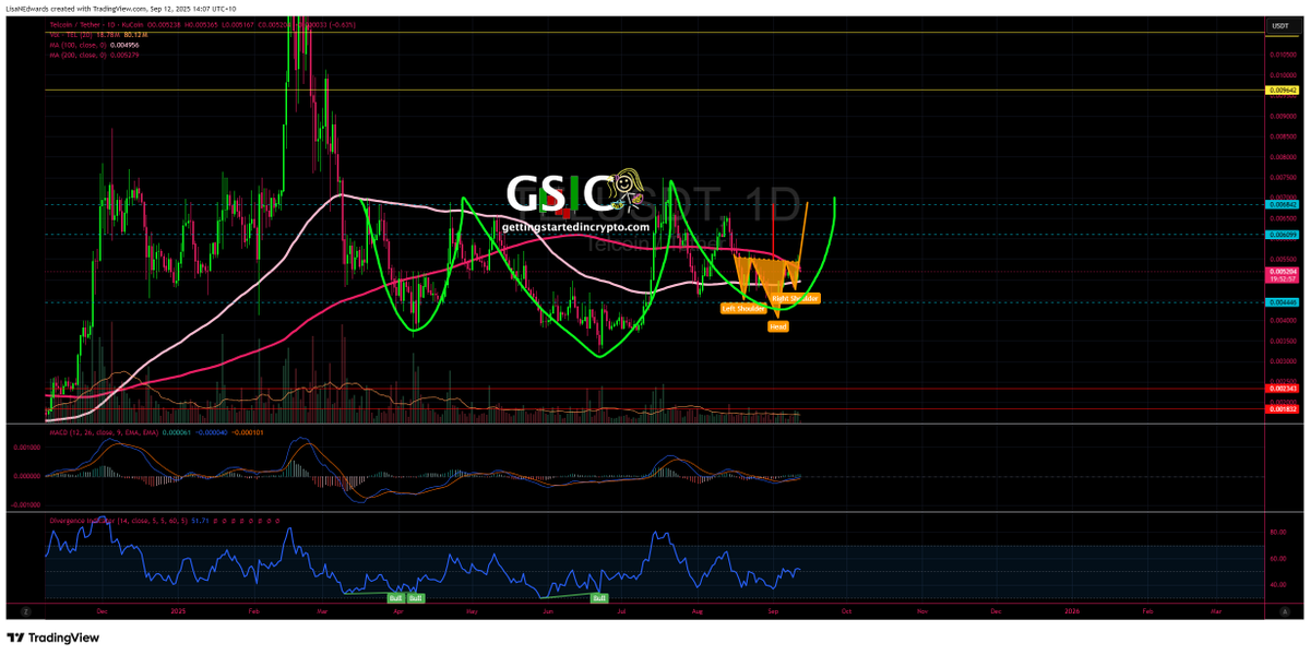 LisaNEdwards's tweet photo. hey @360_trader $TEL just printed a tiny H&amp;S and if that confirms... it's a BIG HEAD AND SHOULDERS....

Thank me later 🤑😉 #BeLikeLisa https://t.co/lF6ji35wjK