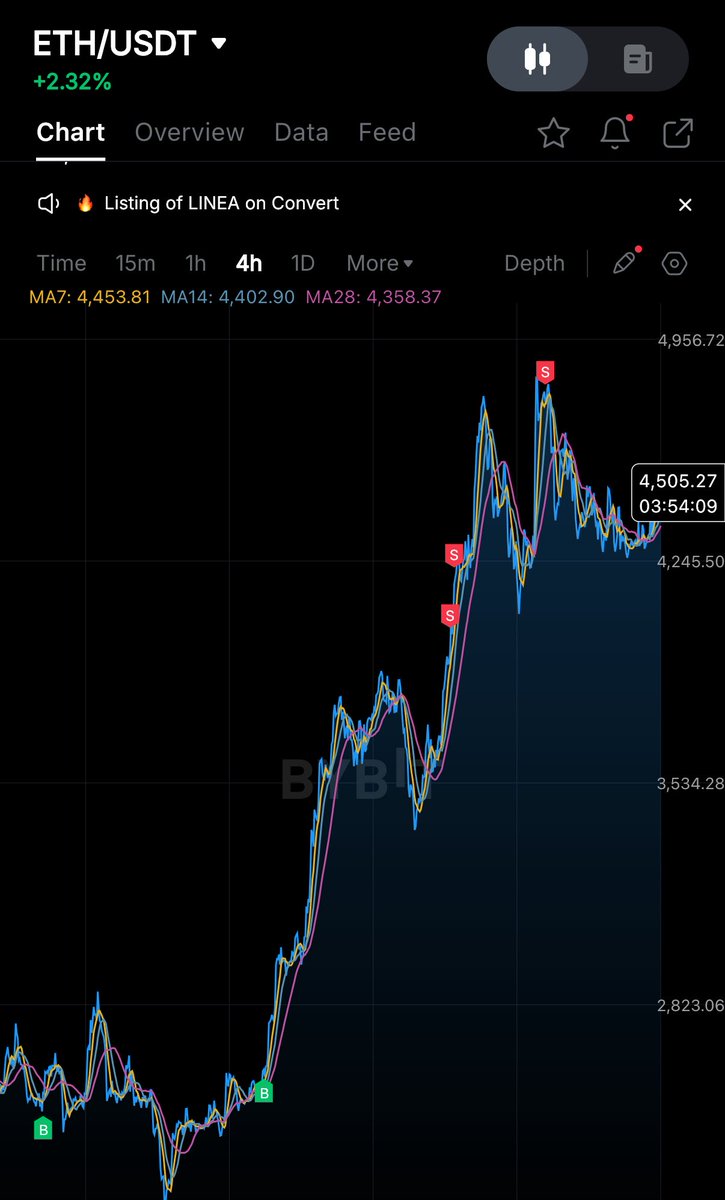Timing the market
Time in the market

Caught this ETH to SOL rotation quite well

ETF and DAT narrative going strong into Q4

Let the games continue…