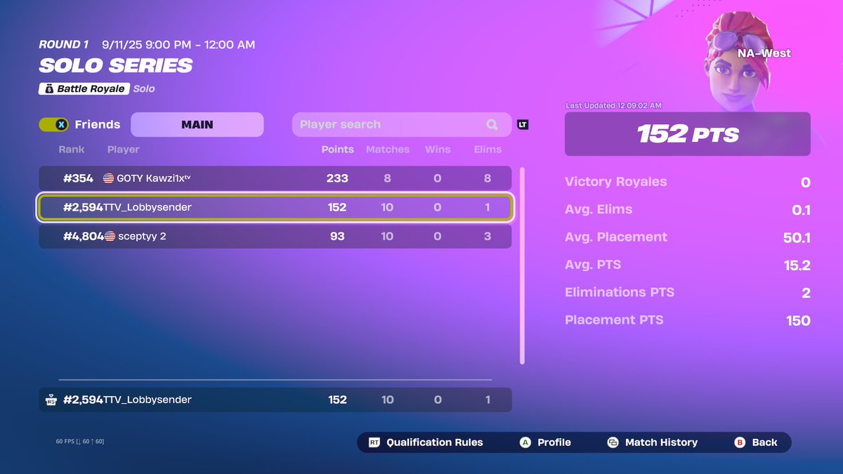 152 pts week 1 (50 minute late start) never played so bad in my life 🤮 vodding everything and winning next week