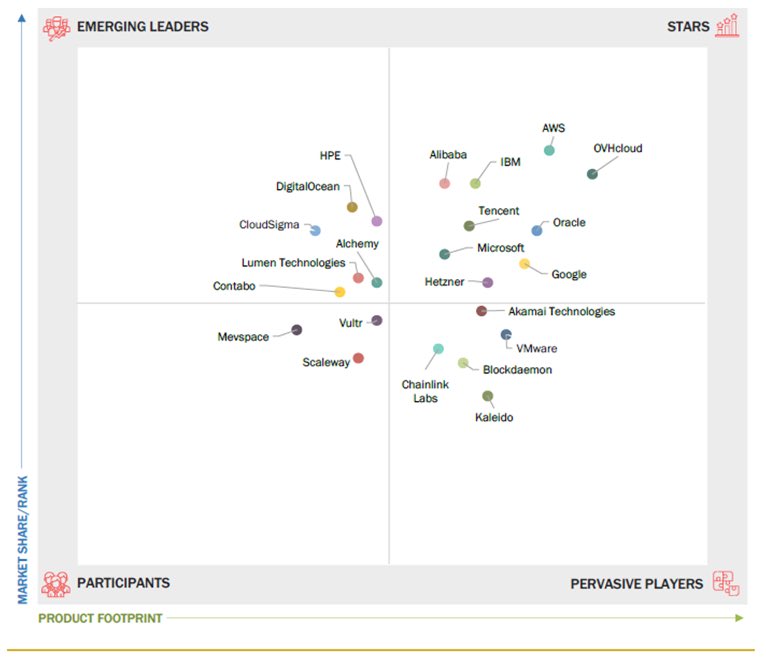 La pertinente de nos produits  pour l'industrie de Blockchain (en 1 seule image):
marketsandmarkets.com/PressReleases/…