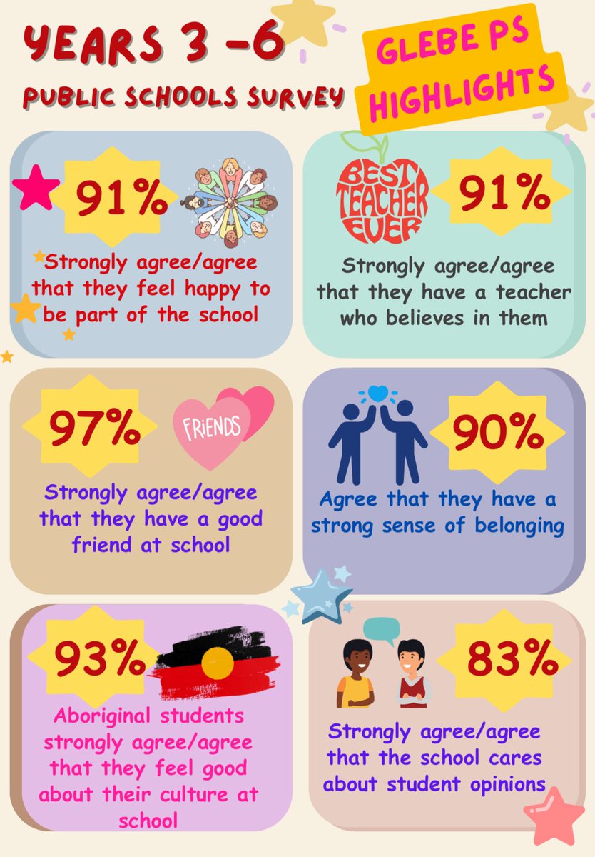 Glebe Public School tweet media