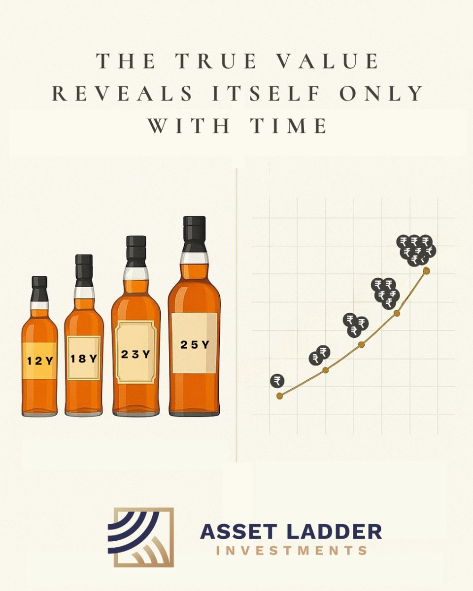 Asset Ladder Investments tweet media