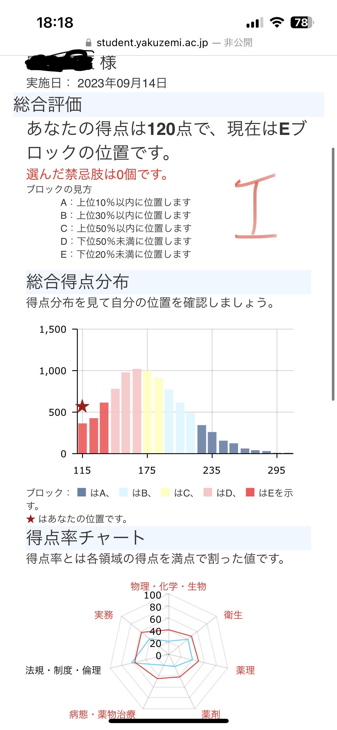 薬剤師国家試験　全国統一模試 薬剤師国家試験 全国統一模試237~248回 薬ゼミ模試