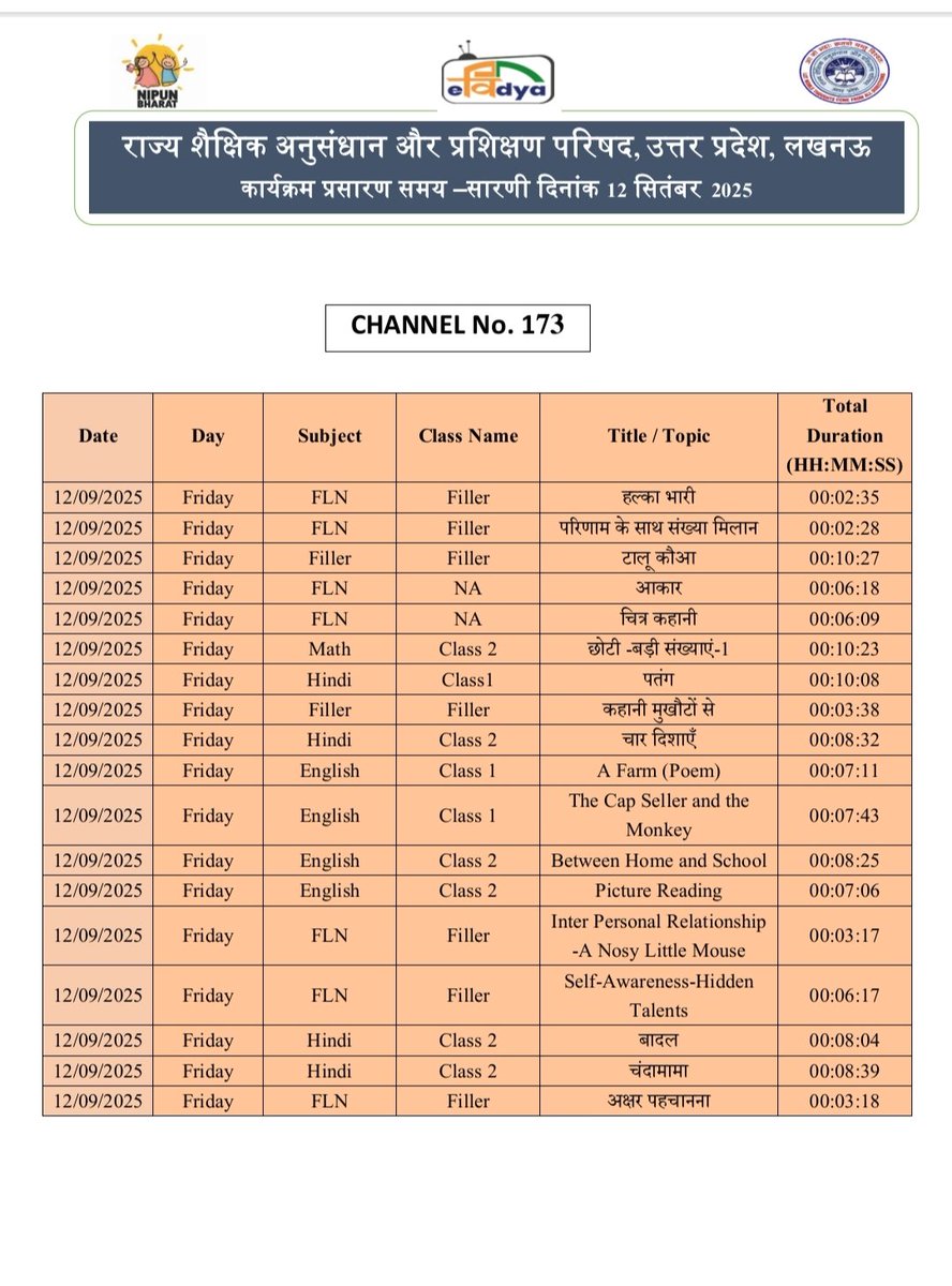 basicshiksha_up's tweet image. #पीएमईविद्या कार्यक्रम के अंतर्गत उत्तर प्रदेश को आवंटित 5 डीटीएच टीवी चैनलों पर प्री-प्राइमरी से कक्षा 12 तक की शैक्षणिक सामग्री का 24x7 प्रसारण किया जा रहा है। 12 सितंबर 2025 की समय-सारिणी देखें।

#basicdepartment
#PMeVidya
@EduMinOfIndia
@UPGovt
@thisissanjubjp