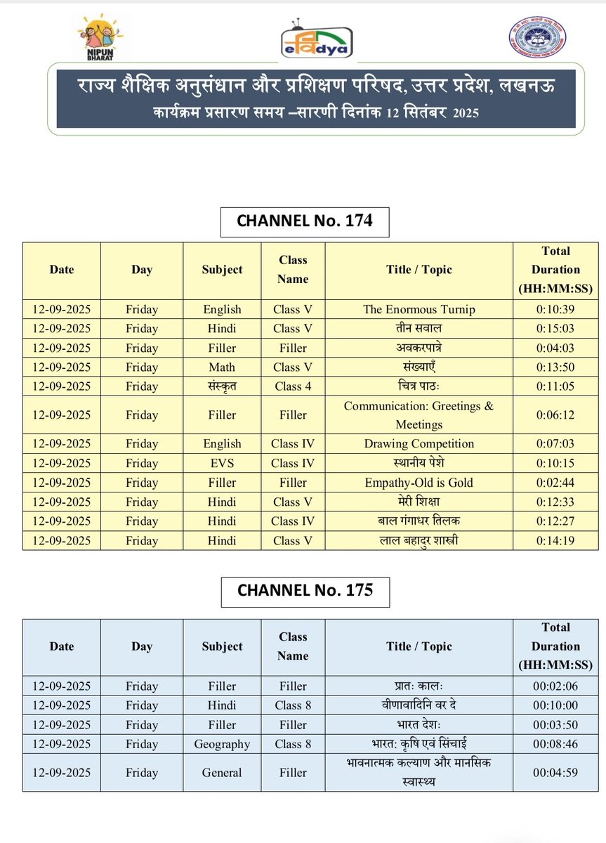 basicshiksha_up's tweet image. #पीएमईविद्या कार्यक्रम के अंतर्गत उत्तर प्रदेश को आवंटित 5 डीटीएच टीवी चैनलों पर प्री-प्राइमरी से कक्षा 12 तक की शैक्षणिक सामग्री का 24x7 प्रसारण किया जा रहा है। 12 सितंबर 2025 की समय-सारिणी देखें।

#basicdepartment
#PMeVidya
@EduMinOfIndia
@UPGovt
@thisissanjubjp