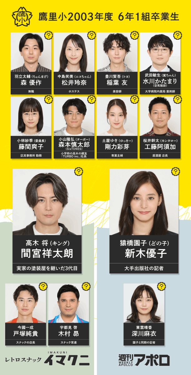 日テレ (@nittele_ntv) on Twitter photo ⋰
予測不能な考察ミステリードラマ
"同級生たち"を取り囲む
キャストが続々発表🎊
⋱
さらに高木将(間宮祥太朗)や
猿橋園子(新木優子)たちの小学生時代を演じる
鷹里小学校6年1組の生徒も一挙解禁
🗓️10月11日(土)夜9時スタート
『#良いこと悪いこと』#イイワル
<a href="/iiwaru_ntv/">良いこと悪いこと【公式】日テレ</a>
ntv.co.jp/iiwaru/article… ⋰
予測不能な考察ミステリードラマ
"同級生たち"を取り囲む
キャストが続々発表🎊
⋱
さらに高木将(間宮祥太朗)や
猿橋園子(新木優子)たちの小学生時代を演じる
鷹里小学校6年1組の生徒も一挙解禁
🗓️10月11日(土)夜9時スタート
『#良いこと悪いこと』#イイワル
<a href="/iiwaru_ntv/">良いこと悪いこと【公式】日テレ</a>
ntv.co.jp/iiwaru/article…