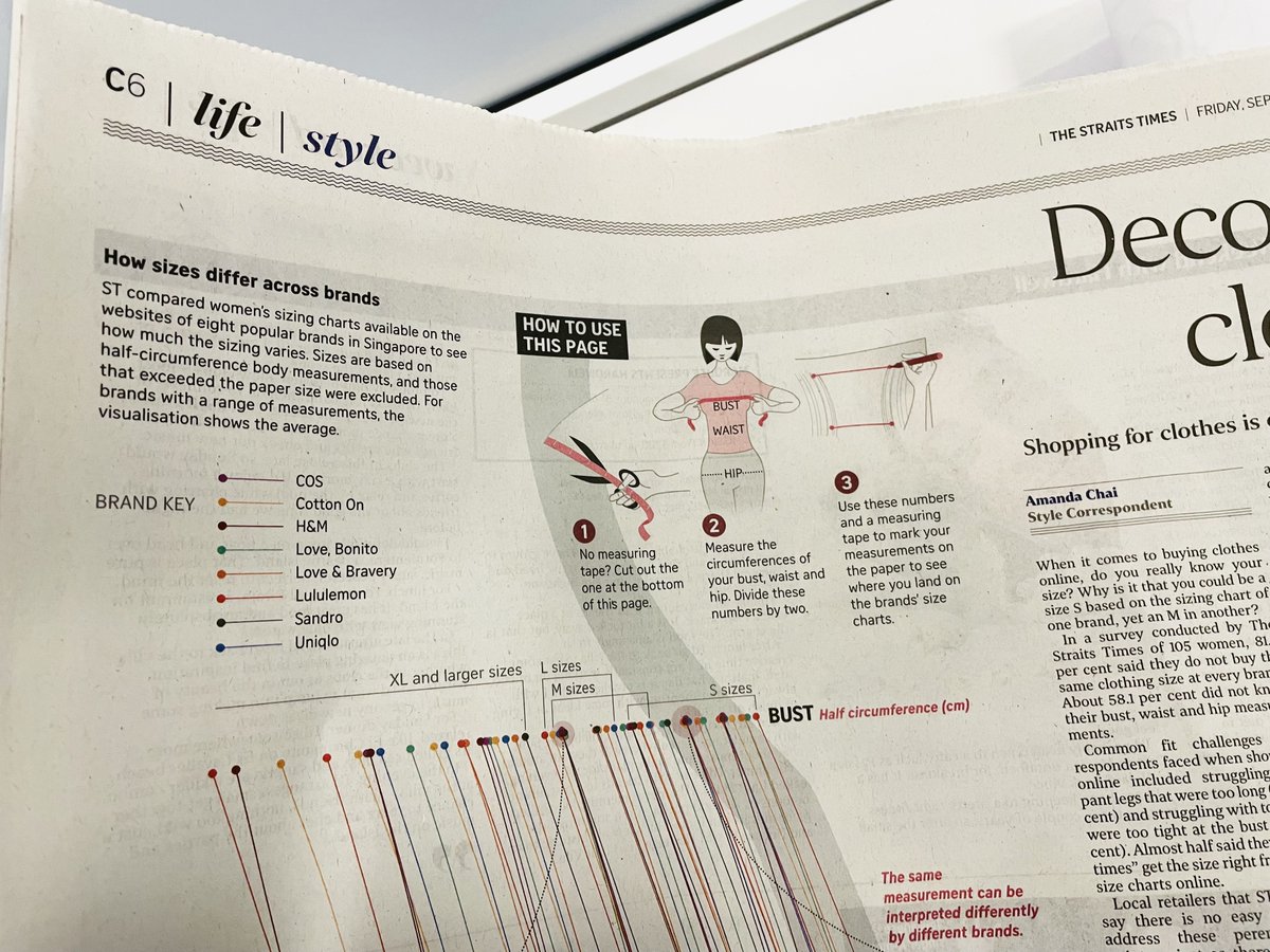 Super happy to share my first collaborative project, published in <a href="/straits_times/">The Straits Times</a> , thanks to <a href="/stephadeline/">Stephanie Adeline</a> and Nurulshazanari idris. Online story here straitstimes.com/multimedia/gra…