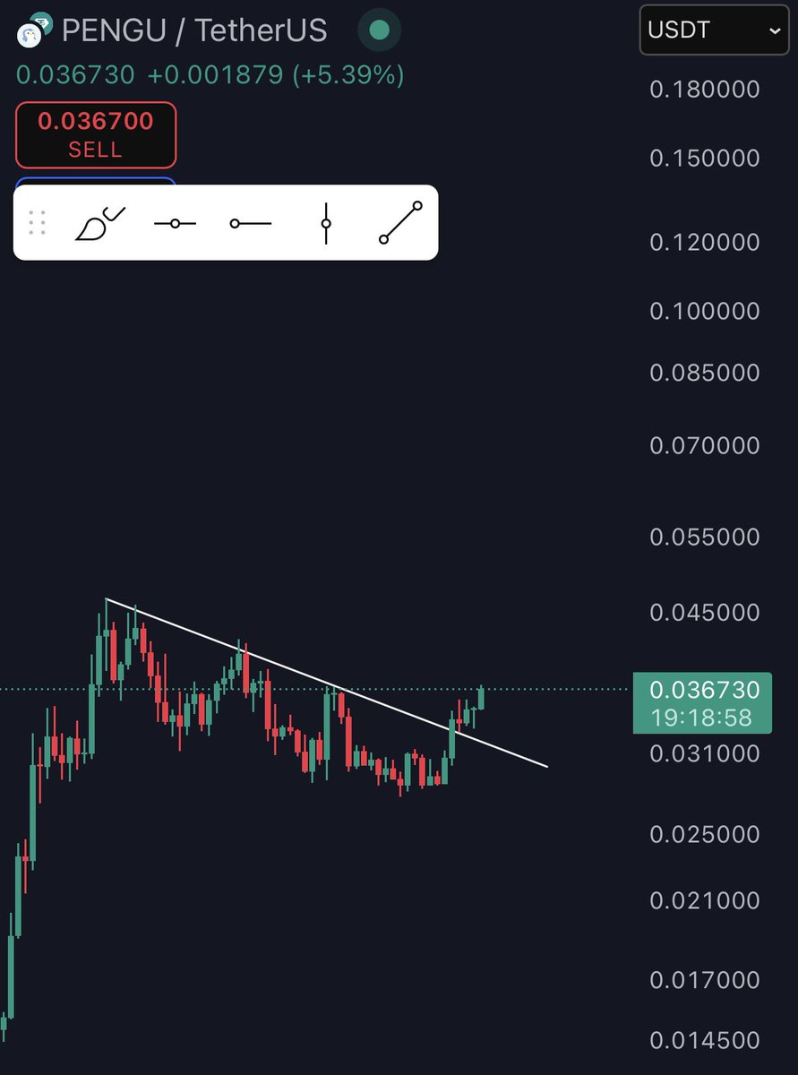 $PENGU to $0.1 first lets go