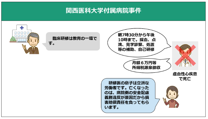 【労働基準法・判例】
平成17年、研修医が連日長時間の臨床研修（早朝から深夜、当直反復）に従事した結果過労死した事件につき、研修医の身分が曖昧な中、「研修医は労基法9条の労働者か」が最高裁で正面から問われました。