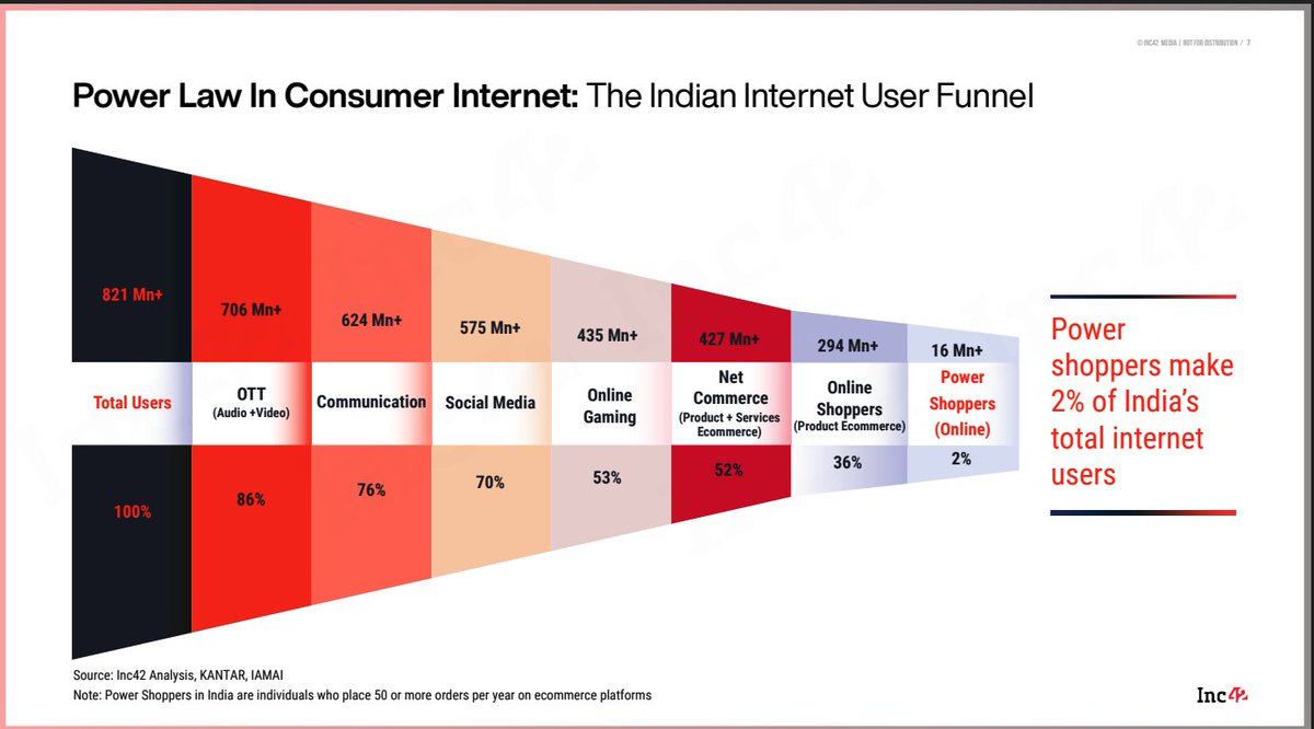 India's TAM is just 2% of power shoppers.
