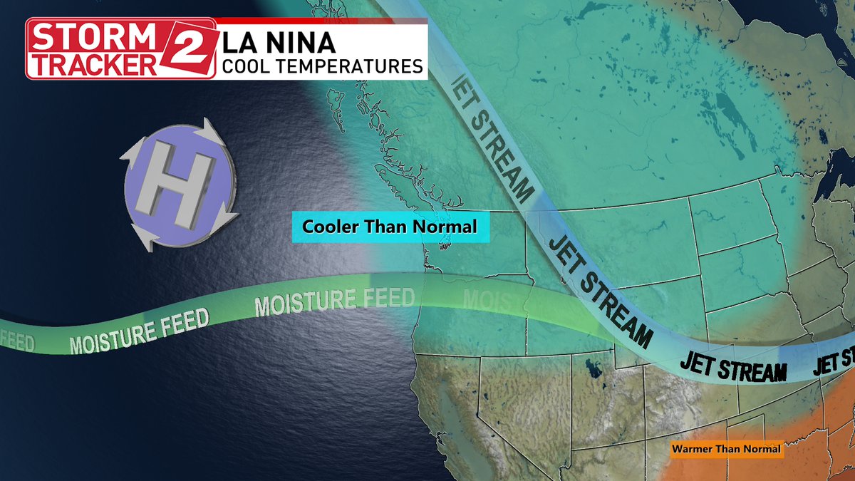 Friday &amp; Saturday expect mild &amp; dry conditions, by Sunday a fall like cold front arrives.  You might want to prep for more of that. long range models now say there's a 71% of a La Nina pattern. That would bring a cooler &amp; wet fall weather.
#NatWxDesk