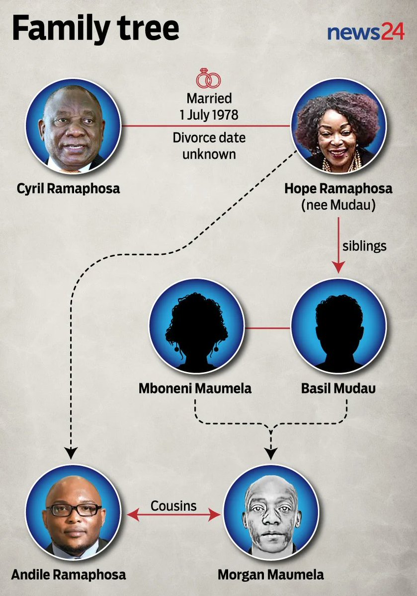 Martin Nel (@martin_nel_09) on Twitter photo ๐จR325M seized from Tembisa tender kingpin, <a href="/CyrilRamaphosa/">Cyril Ramaphosa ๐ฟ๐ฆ</a>'s nephew, as criminal web finally feels the heat
The Asset Forfeiture Unit has seized R325 million in assets from Hangwani Maumela โ Lamborghinis, a Bentley, a R1.9m boat, and mansions in Sandton, Bantry Bay, Ballito, ๐จR325M seized from Tembisa tender kingpin, <a href="/CyrilRamaphosa/">Cyril Ramaphosa ๐ฟ๐ฆ</a>'s nephew, as criminal web finally feels the heat
The Asset Forfeiture Unit has seized R325 million in assets from Hangwani Maumela โ Lamborghinis, a Bentley, a R1.9m boat, and mansions in Sandton, Bantry Bay, Ballito,
