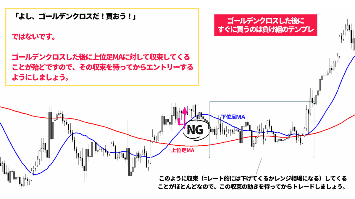 million_trader8's tweet photo. 【日足MAと4時間足MAの関係性から見るNGポイントまとめ👇】

①日足MAと4HMAがGCした後まだ収束してきていない段階での4時間足レベルの押し目買い
②日足MAと4時間足MAが乖離している状態での4時間足レベルの押し目買い

この2つ相当多い負けパターンなのでこの2つを無くすだけで利益が出やすくなる😁 https://t.co/Y8dwXYNyus