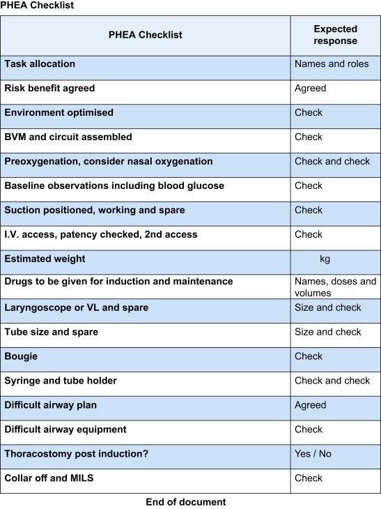 📋 Checklists save lives.
Pre-hospital checklists improve outcomes → fewer failed intubations &amp; more first-pass success.
Verbal challenge-response format builds shared mental models.
Read more: bjaed.org/article/S2058-…