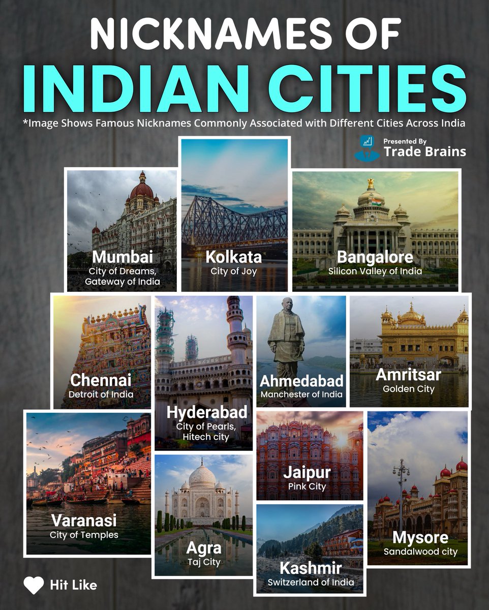 From the Pink City (Jaipur) to the City of Joy (Kolkata), India’s cities wear their nicknames with pride 🌆✨. Each title reflects history, culture, or a unique identity — whether it’s Bengaluru: Silicon Valley of India, Mumbai: City of Dreams, or Varanasi: Spiritual Capital of