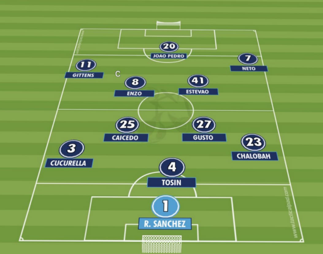 🚨 Breaking: Predicted lineup.
Brentford vs Chelsea 🔵

Give me your thoughts down below 👇

Lineup                            in possession ☑️