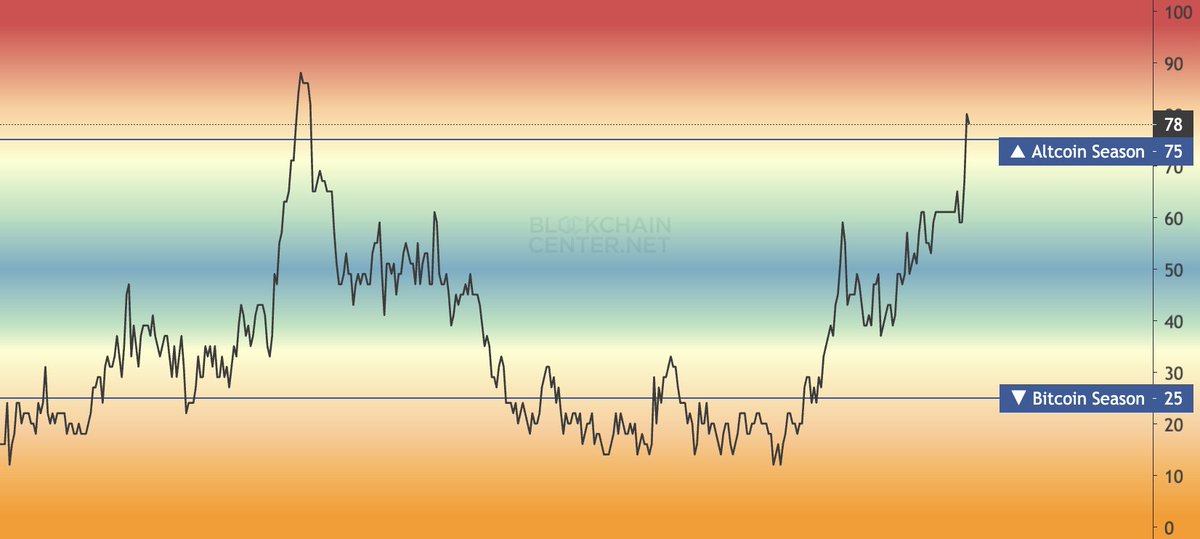ardizor 🧙‍♂️ tweet media