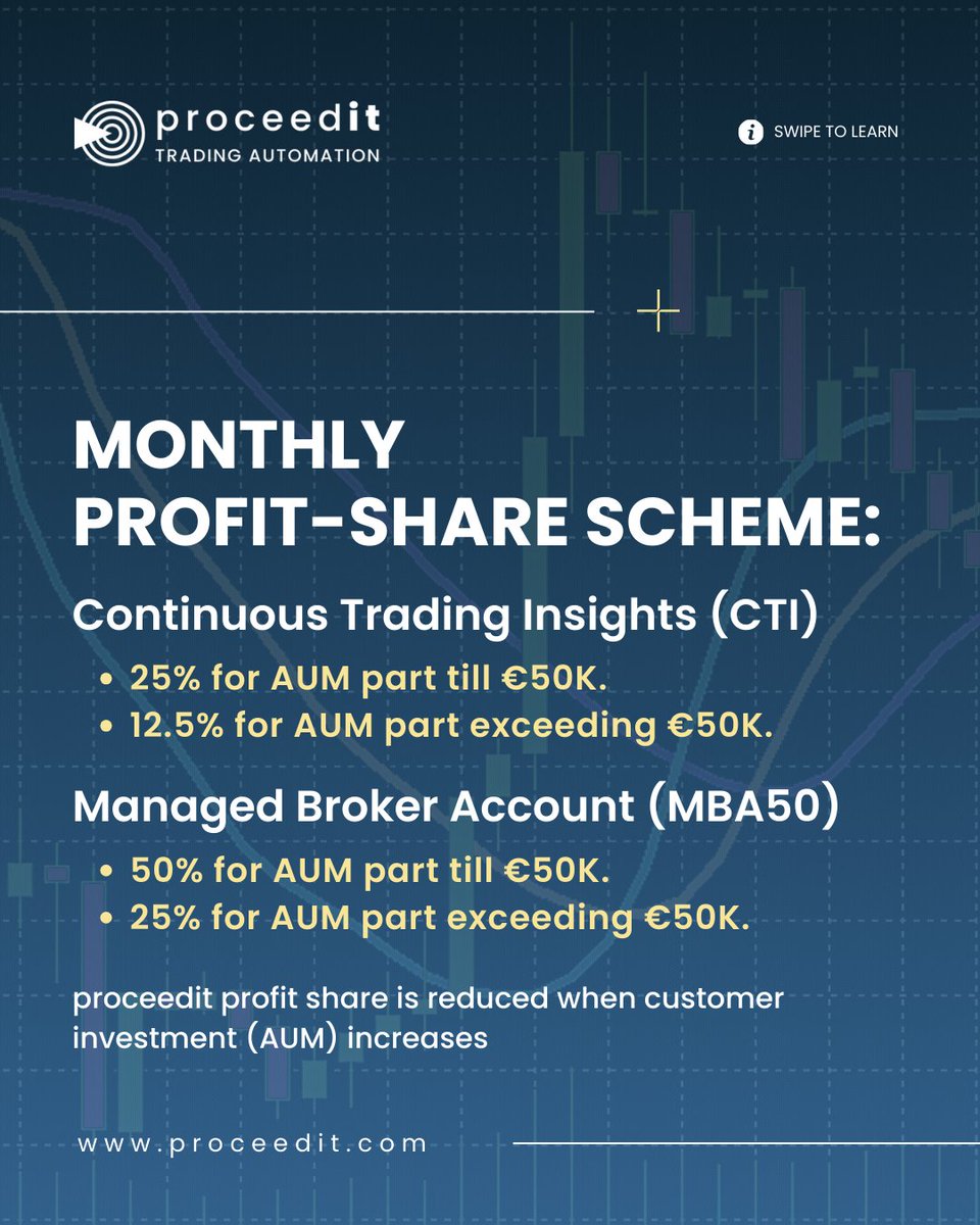 Proceedit's tweet image. The hardest part of trading? Knowing when to act. We’ve solved that.

Most traders struggle with timing and execution - leading to missed opportunities and lower returns.

proceedit changes the game with Continuous Trading Insights (CTI) and Managed Broker Account (MBA50) - built…