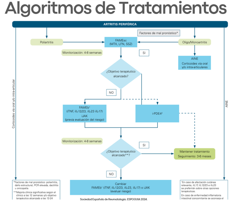 Servicio de Farmacia HULP tweet media
