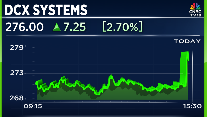 CNBCTV18Live's tweet image. #JustIN | #DCXSystems signs non-binding MoU with Tamil Nadu Govt to set up a manufacturing facility for JVC at Hosur

#TamilNadu #Hosur #DCX
