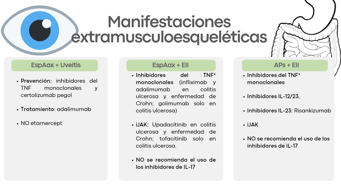 ✨ Hoy hemos vuelto a nuestras sesiones clínicas ✨
Y lo hacemos de la mejor manera, con nuestro R2 <a href="/Guille_EspM/">Guillermo España</a> , que nos ha puesto al día sobre la Espondiloartritis Axial y la Artritis Psoriásica, centrándose en su tratamiento 💊.
Un regreso con energía y aprendizaje en equipo