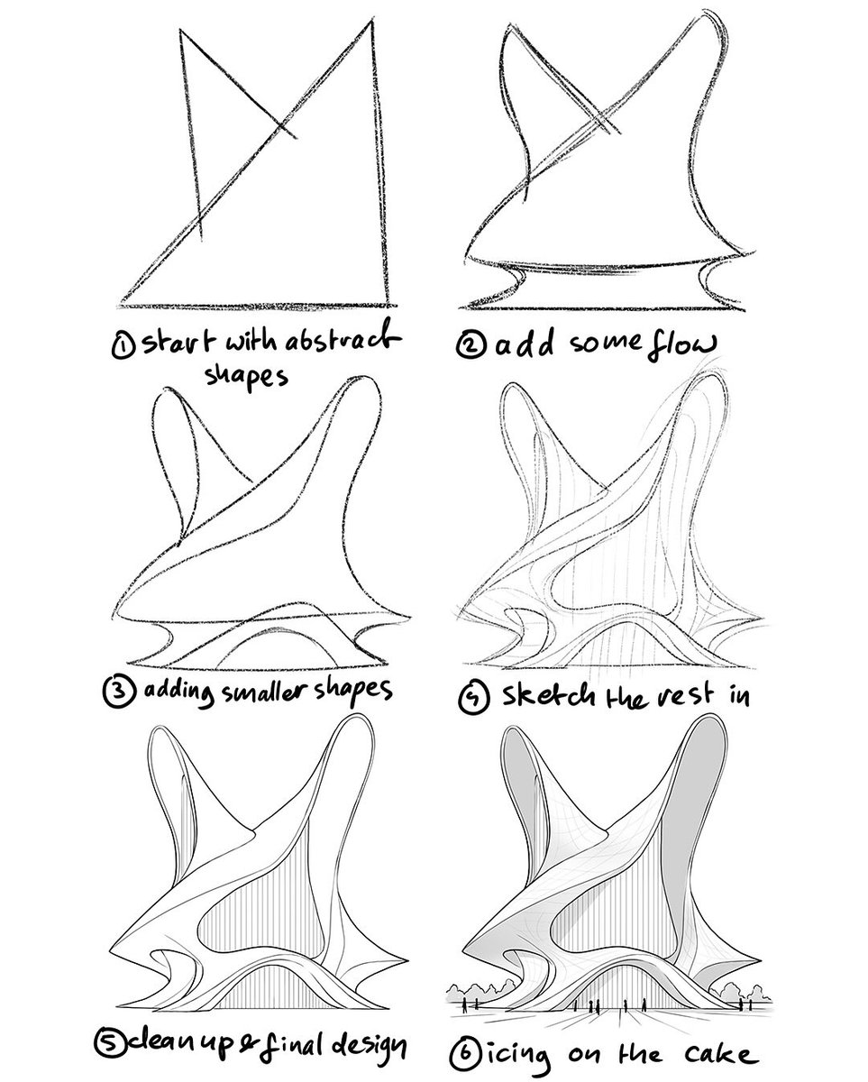 xppenusa's tweet image. #xppentutorial
Let's learn how to draw various buildings!✨✨
Credit: @MitchLeeuwe
#art #draw #artist #drawing #illustration #sketch #dailyart #arttips