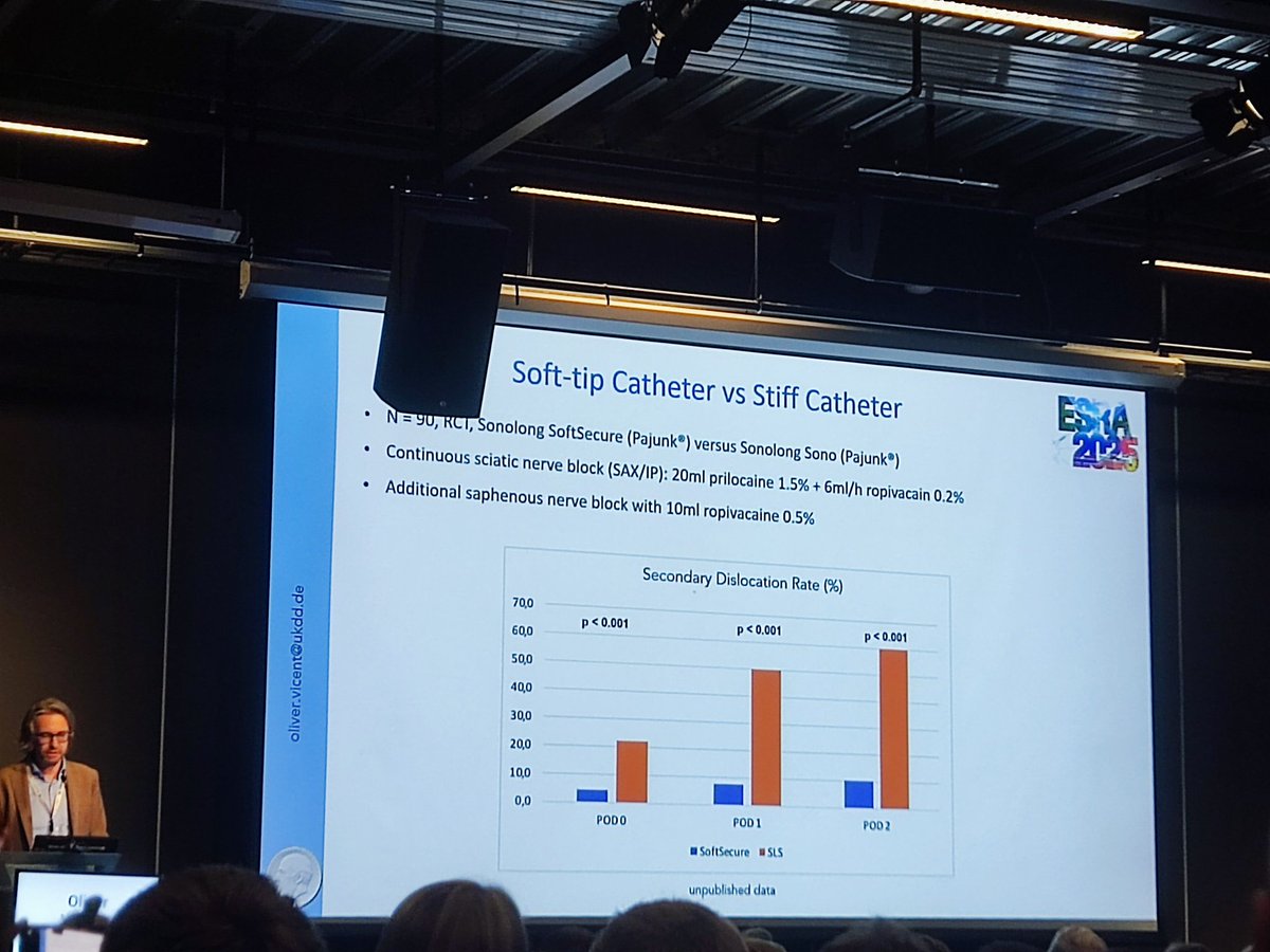 MadanNarayanan's tweet photo. Self-retaining and soft tip catheters reduced migration or displacement. #ESRA2025 https://t.co/7aZXrFw0pU