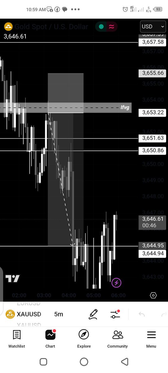 #xauusd  before and after
1H IFVG AND OB
entry 5m
1:4rr
Full tp