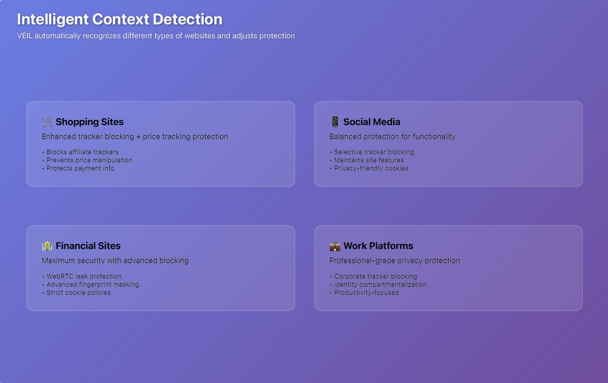 tonylab_net's tweet image. Veil — an intelligent browser extension that revolutionises how you browse with privacy, security, and AI-powered smart features.

producthunt.com/products/veil-…

#ProductLaunch #AI #BrowserExtension #PrivacyMatters