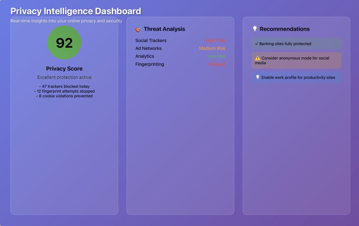 tonylab_net's tweet image. Veil — an intelligent browser extension that revolutionises how you browse with privacy, security, and AI-powered smart features.

producthunt.com/products/veil-…

#ProductLaunch #AI #BrowserExtension #PrivacyMatters