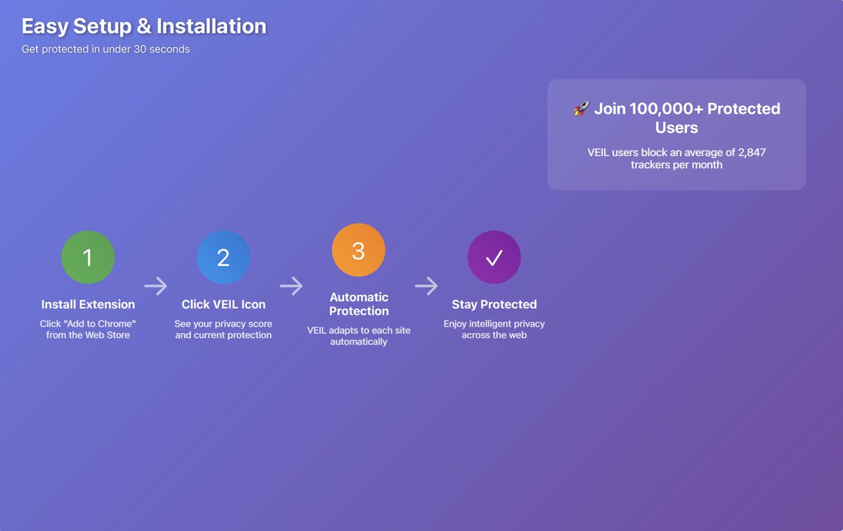 tonylab_net's tweet image. Veil — an intelligent browser extension that revolutionises how you browse with privacy, security, and AI-powered smart features.

producthunt.com/products/veil-…

#ProductLaunch #AI #BrowserExtension #PrivacyMatters