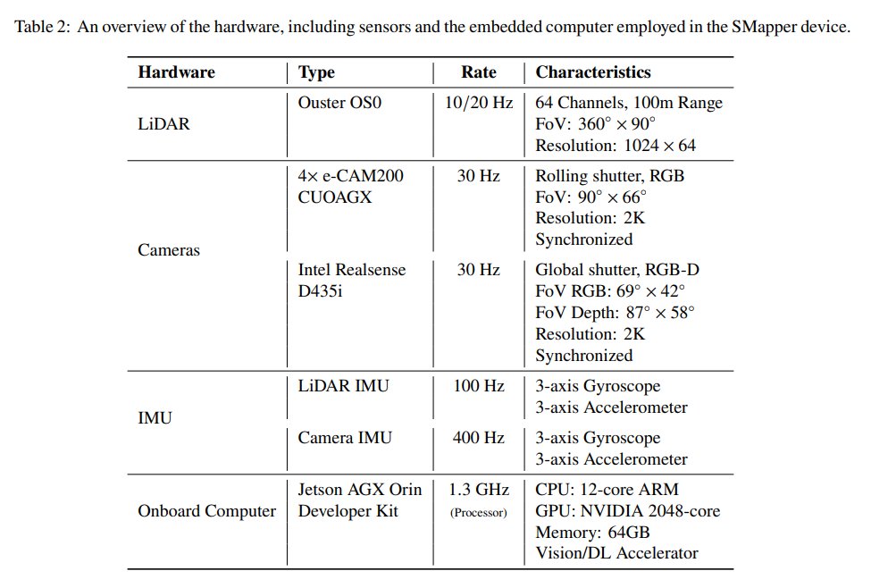 zhenjun_zhao's tweet photo. SMapper: A Multi-Modal Data Acquisition Platform for SLAM Benchmarking

Pedro Miguel Bastos Soares, @a_tourani, Miguel Fernandez-Cortizas, Asier Bikandi Noya, Jose Luis Sanchez-Lopez, Holger Voos

tl;dr: in title

https://t.co/K0ZXljicq7 https://t.co/YGKal5p8Wd
