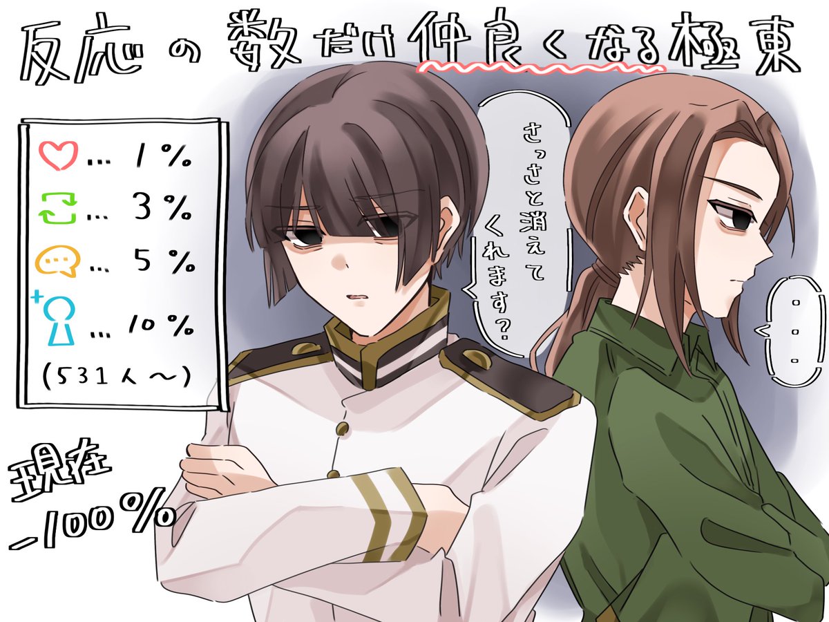 反応の数だけ仲良くなる極東…です！
-100%バッチバチの不仲からスタート！！