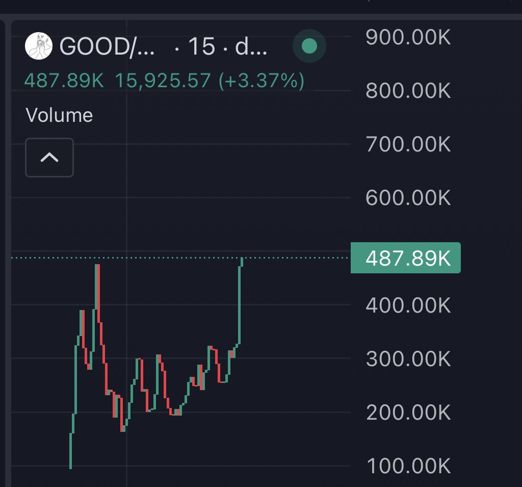 gorrilionz's tweet photo. Feels good but will feel even better at 1M https://t.co/c8cCrEy0cs
