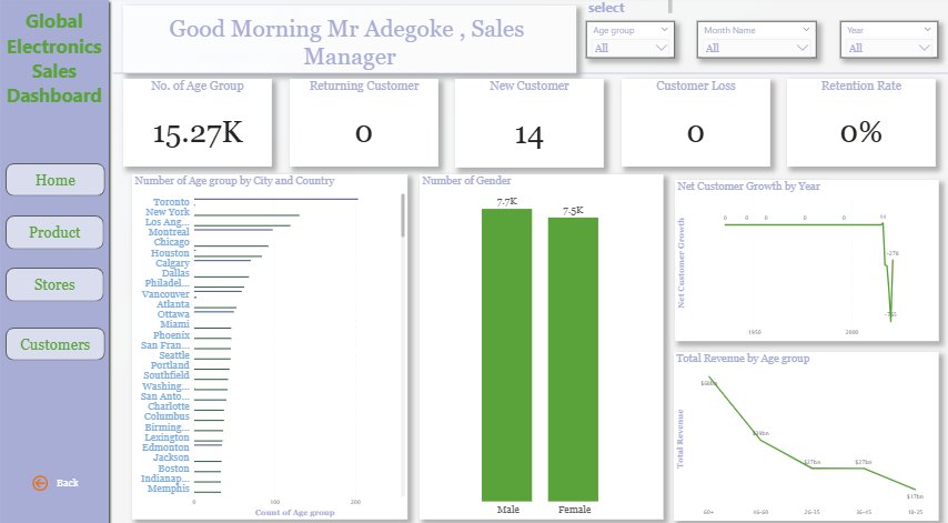 abdullateefad11's tweet image. It&apos;s another win

@Rita_tyna 
@TopteamLtd 
#PowerBiProjectClub

app.powerbi.com/view?r=eyJrIjo…