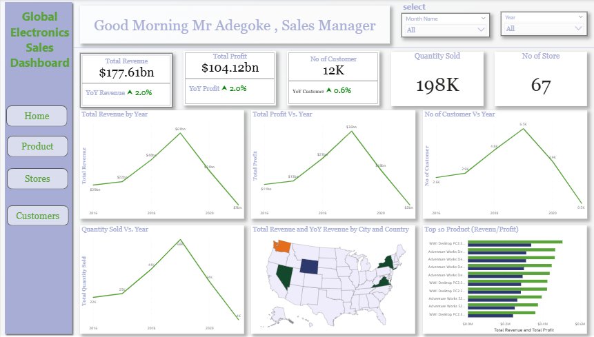 abdullateefad11's tweet image. It&apos;s another win

@Rita_tyna 
@TopteamLtd 
#PowerBiProjectClub

app.powerbi.com/view?r=eyJrIjo…