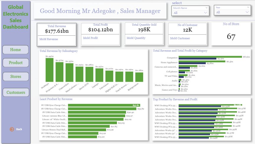 abdullateefad11's tweet image. It&apos;s another win

@Rita_tyna 
@TopteamLtd 
#PowerBiProjectClub

app.powerbi.com/view?r=eyJrIjo…