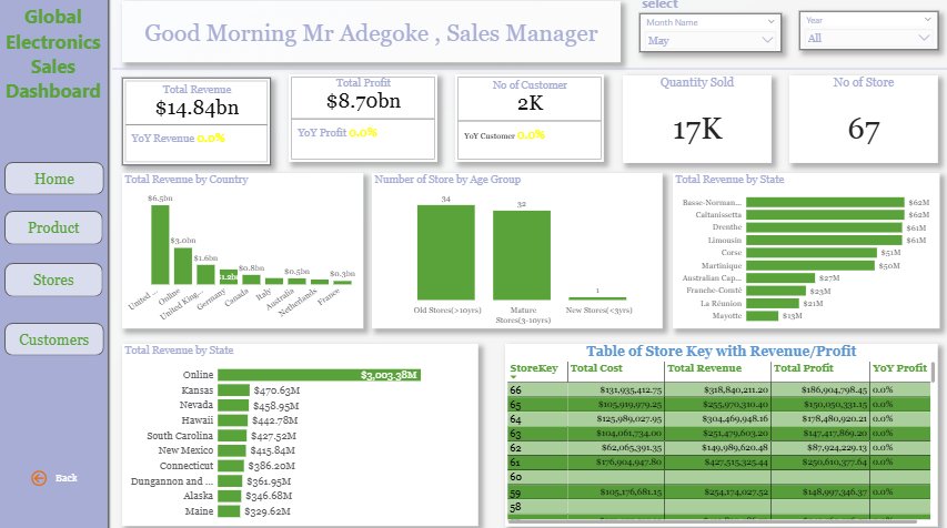 abdullateefad11's tweet image. It&apos;s another win

@Rita_tyna 
@TopteamLtd 
#PowerBiProjectClub

app.powerbi.com/view?r=eyJrIjo…