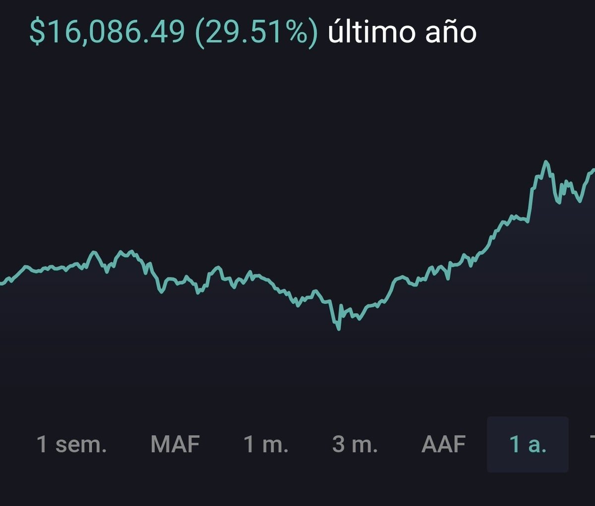 El próximo mes voy a probar una gestión diferente en opciones, abriré más posiciones con menor Delta, eso debería reducir los drawdowns y hacer mi curva más lineal.