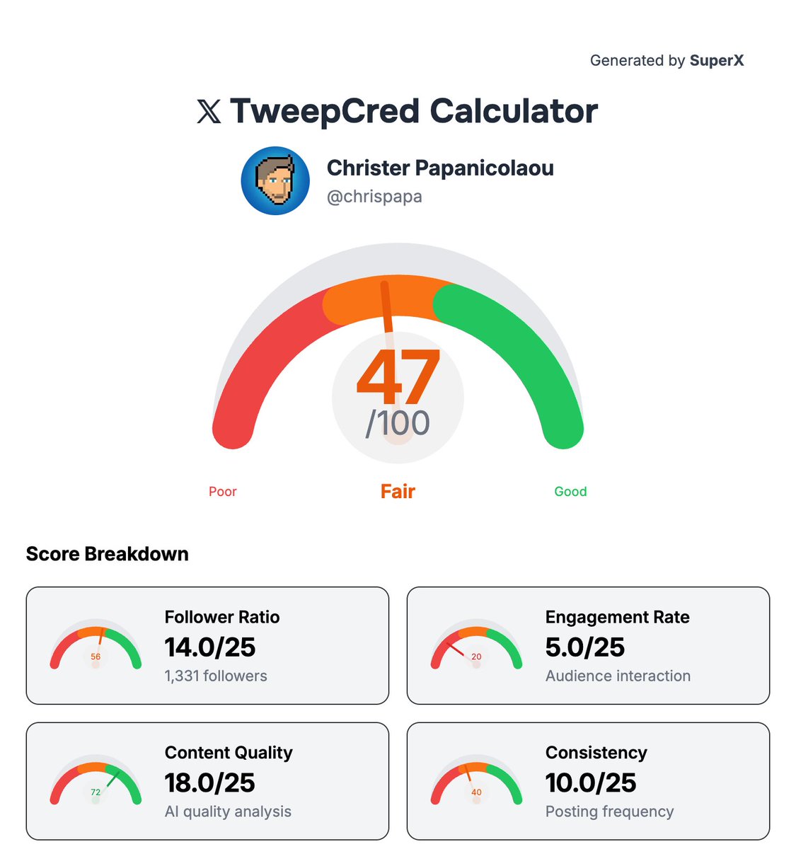 Christer Papanicolaou tweet media