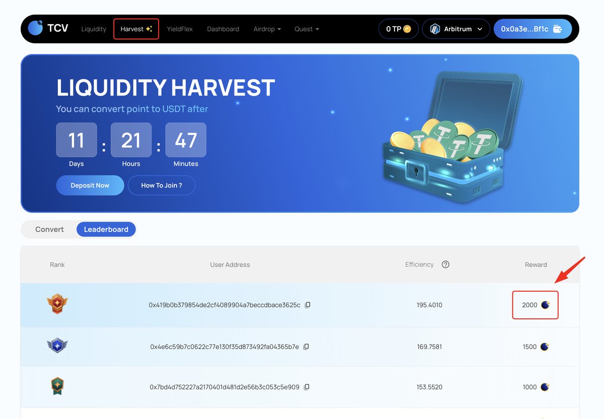 🚜 EARN $1000 $USDT ON TCV LIQUIDITY HARVEST NOW🎊

Convert your LP Points to $USDT &amp; enjoy DOUBLE rewards on TCVault.xyz

💰 $1000 $USDT in total rewards up for grabs!

Here’s how to start earning:
✅ Add liquidity to any vaults → Earn LP points (100 points = 1