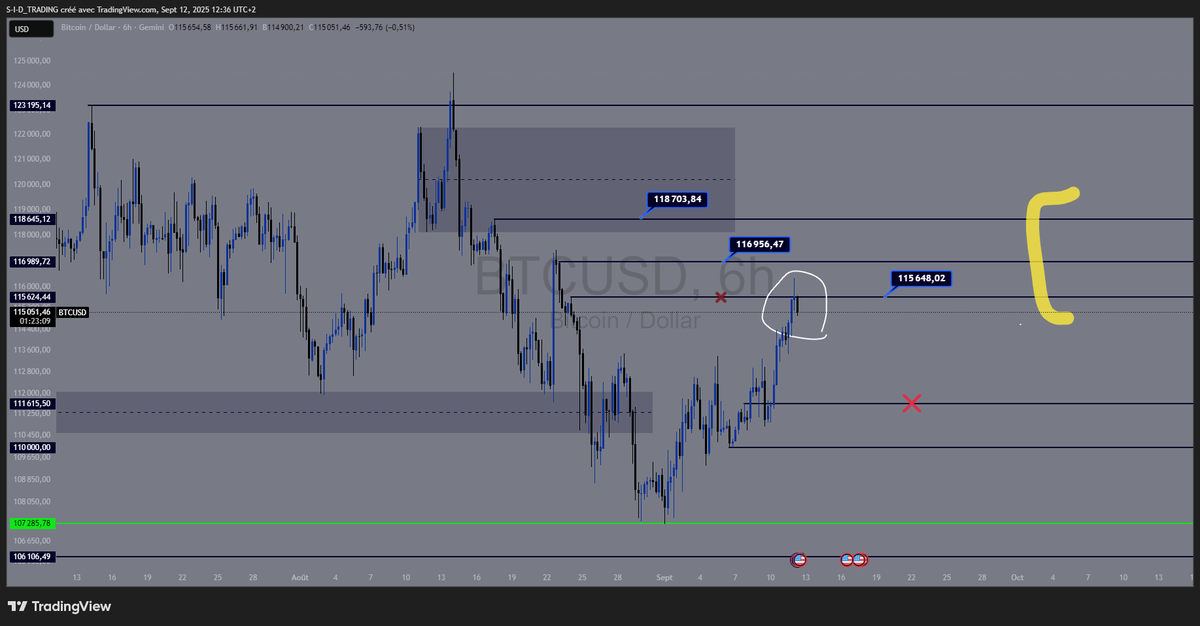 Sidtrading tweet media