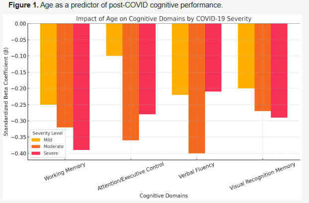 Persistence of Cognitive Difficulties in Adults THREE YEARS After COVID-19 Infection

🔥More long-term PERSISTENT Brain damage……post-C19! #L0ngC0vid

➡️A very interesting but depressing Brazilian observational, cross-sectional, and retrospective design study ( mean age: 50.7y: