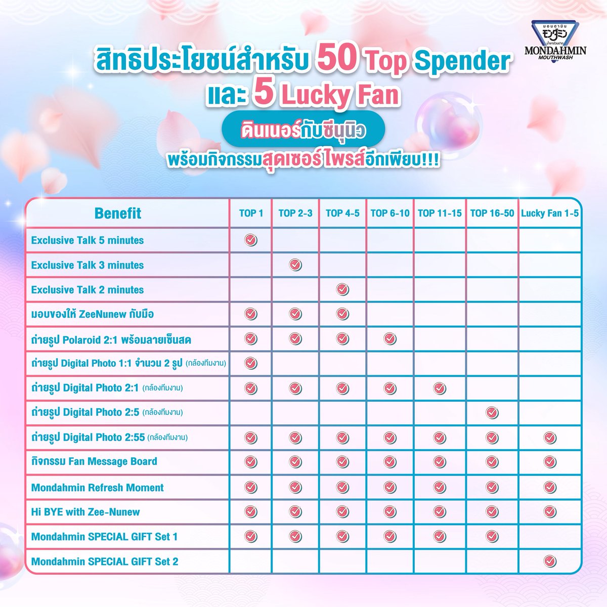 ชวนแฟนซนซน มาร่วมเป็น 50 Top Spenders 🎊 ดินเนอร์กับพวกเรา แค่ช้อปมอนดามินที่ 7-ELEVEN ก็มีสิทธิ์ลุ้น!!! 
🗓️ร่วมดินเนอร์วันที่ 20 พฤศจิกายน 2568
📌 เงื่อนไขการร่วมกิจกรรม Top Spenders 🏆 
1. ซื้อน้ำยาบ้วนปากมอนดามินทุกรายการ ขนาด 300 มล. 550 มล. ที่ร้าน 7-ELEVEN ทุกช่องทาง
2.