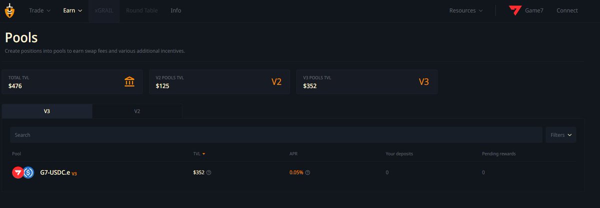 Covering <a href="/Game7HQ/">Game7</a> today on <a href="/conduitxyz/">Conduit</a> 🎮

My main move so far:
• Supplied liquidity in the G7/USDC.e V3 pool on <a href="/CamelotDEX/">Camelot</a>
• Earning fees while building my on-chain footprint for the Conduit ecosystem
• Claiming fees daily/weekly

Bridged funds over using <a href="/gasdotzip/">Gas.zip</a>