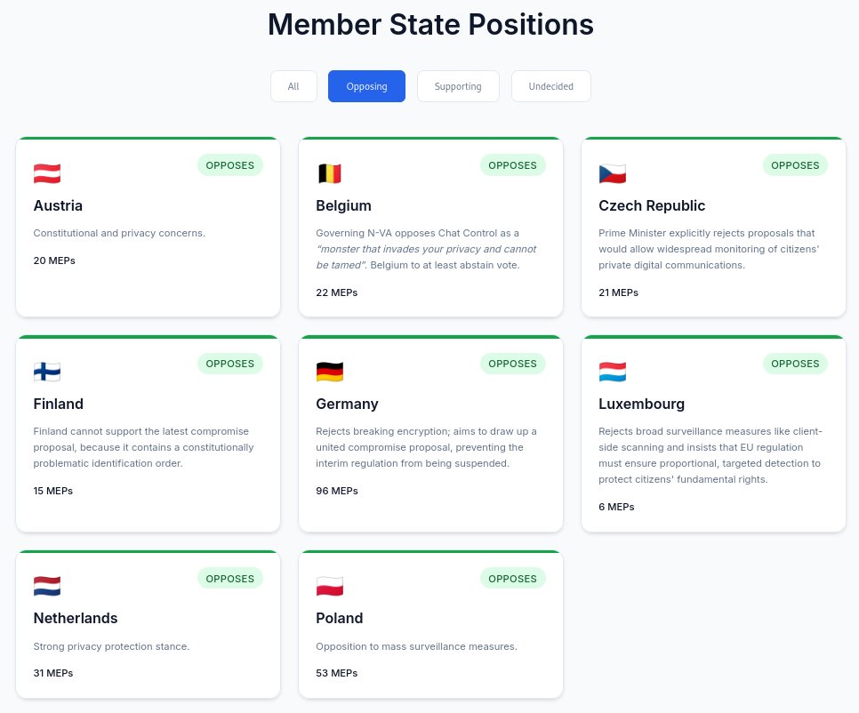 Chat Control faces blocking minority in the EU