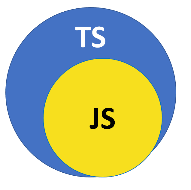 harshit_jsx's tweet photo. 🙂Hey folks...!

🫒Diving into TypeScript now!
🫒A step towards scalable and maintainable code. https://t.co/RslrqREb6A